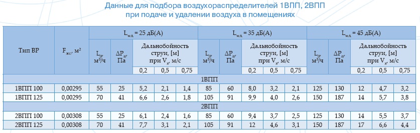 Podbor VPP