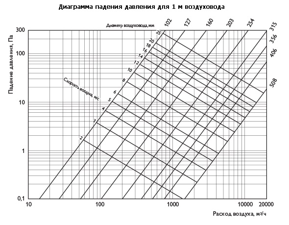 SONOduct gr