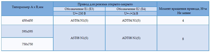 VB N kompl