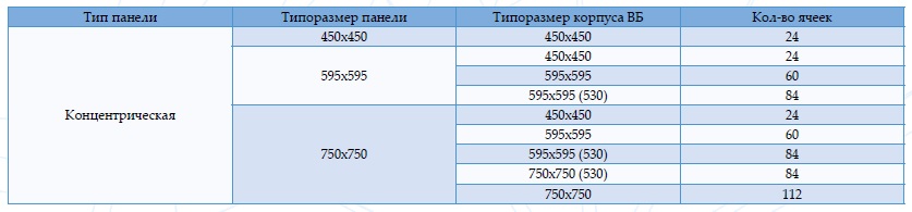 VBK razm
