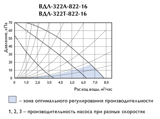 VDL X22 16