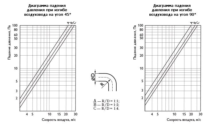 isoduct gr 1