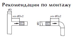 montCVDS