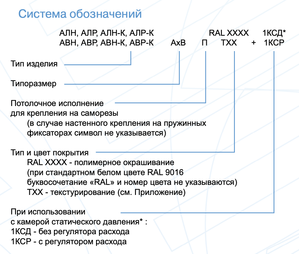 АЛН АЛР АВР